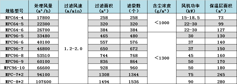 1650764757146061.png 潤邦-邦克-除塵器數(shù)據(jù).png